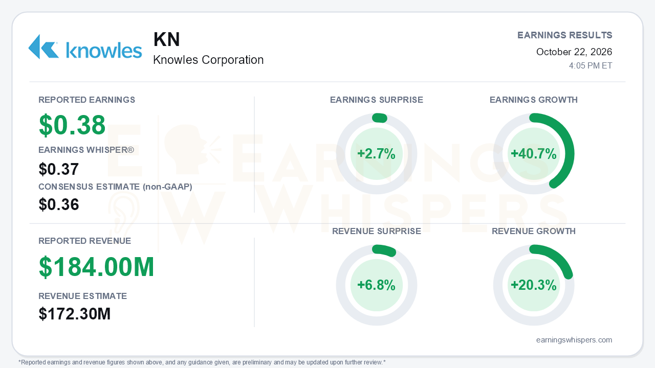 Knowles Corporation (KN) quarterly results card