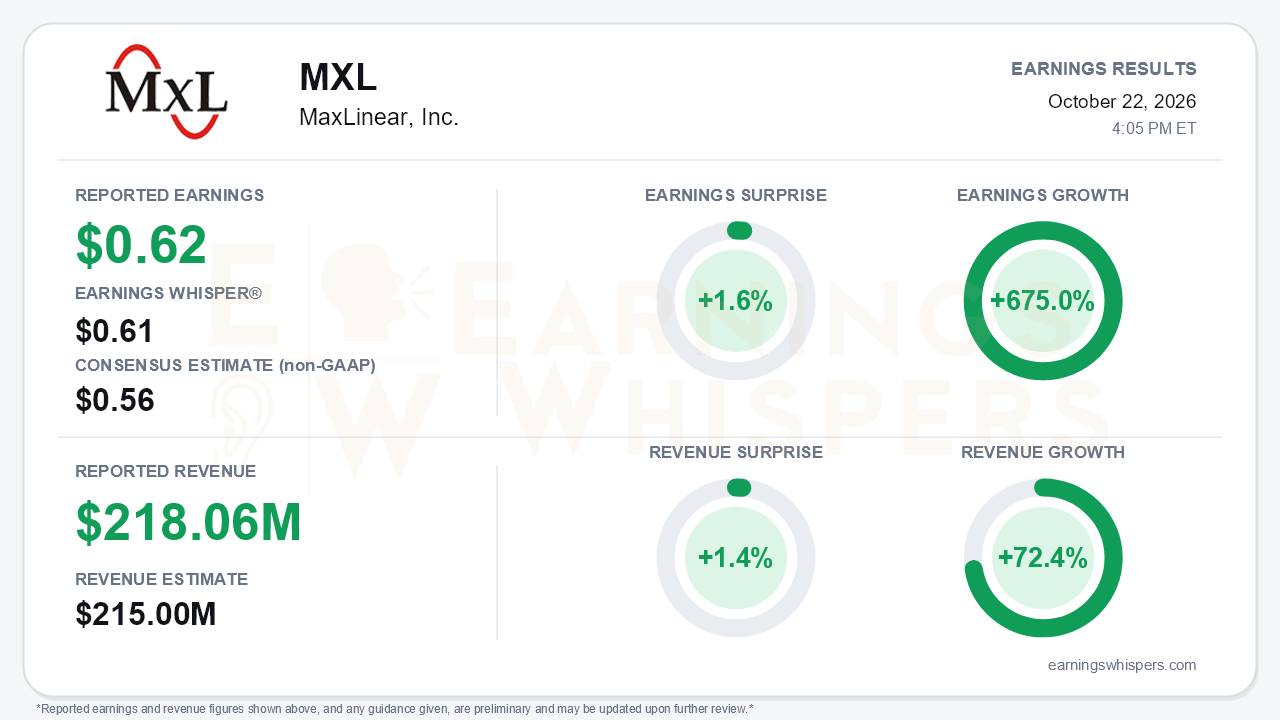 MaxLinear, Inc. (MXL) quarterly results card