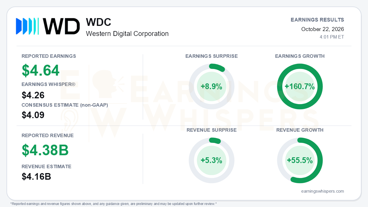 Western Digital Corporation (WDC) quarterly results card