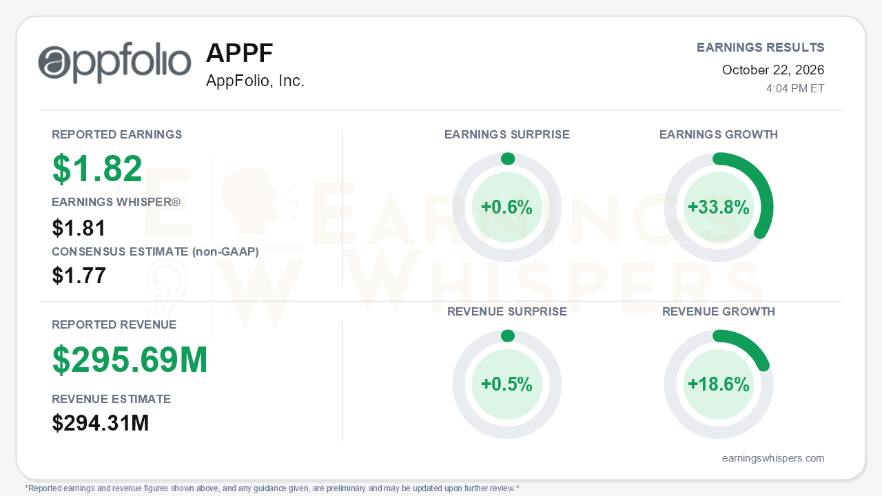 AppFolio, Inc. (APPF) quarterly results card