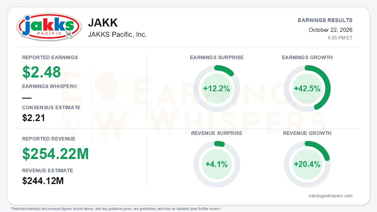 JAKKS Pacific, Inc. (JAKK) quarterly results card