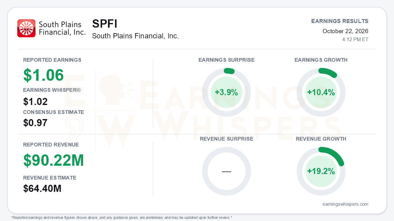 South Plains Financial, Inc. (SPFI) quarterly results card
