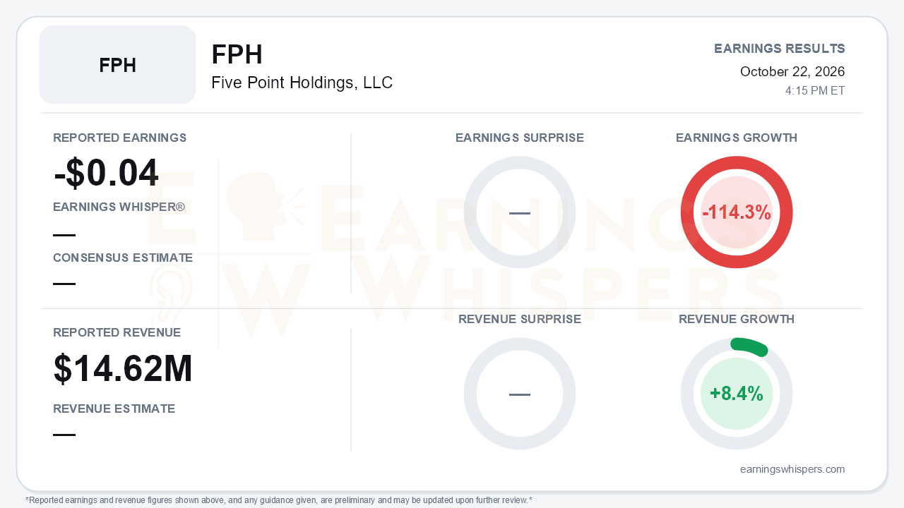 Five Point Holdings, LLC (FPH) quarterly results card