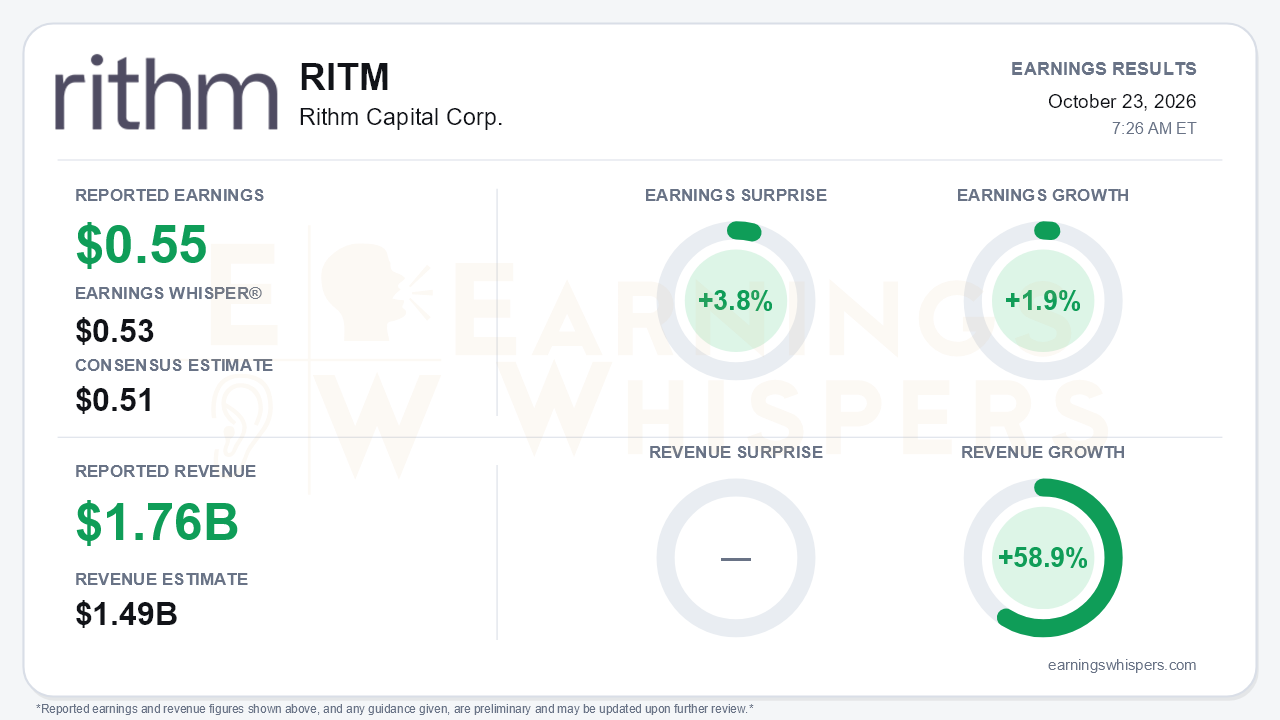 Rithm Capital Corp. (RITM) quarterly results card