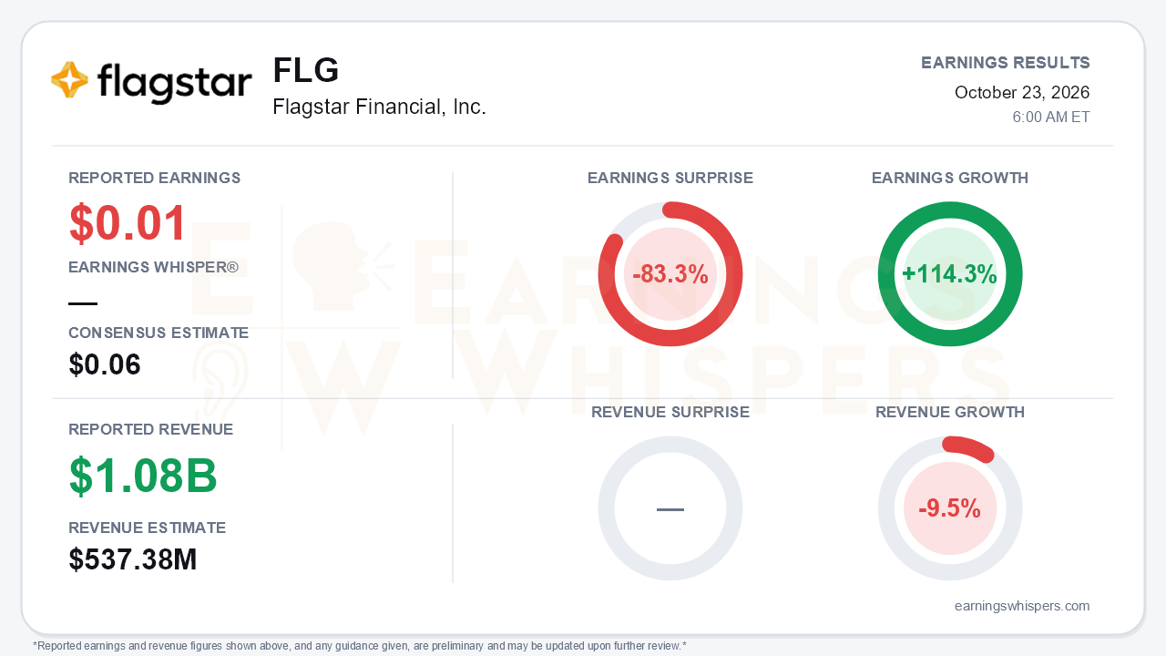 Flagstar Financial, Inc. (FLG) quarterly results card