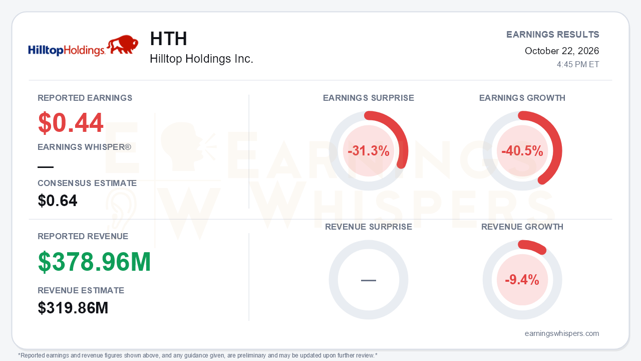 Hilltop Holdings Inc. (HTH) quarterly results card