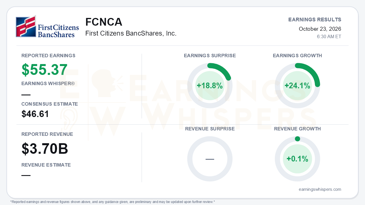 First Citizens BancShares, Inc. (FCNCA) quarterly results card