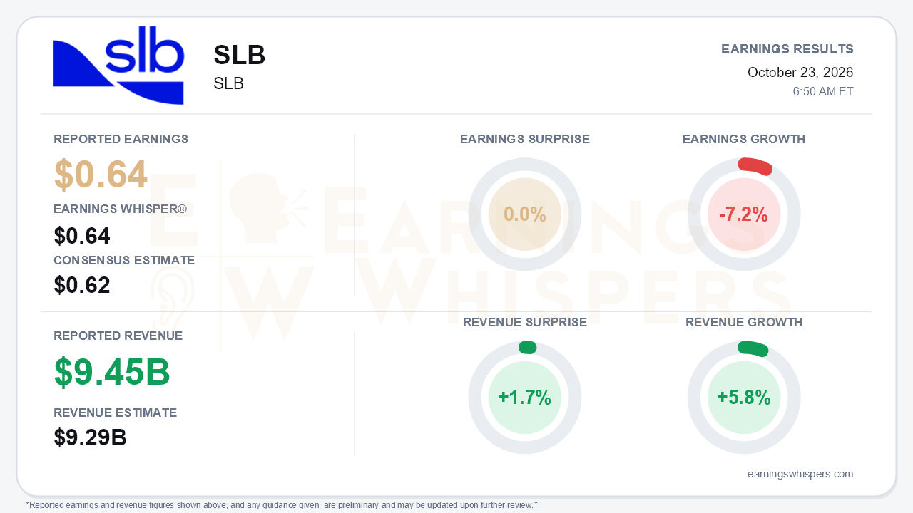 SLB (SLB) quarterly results card