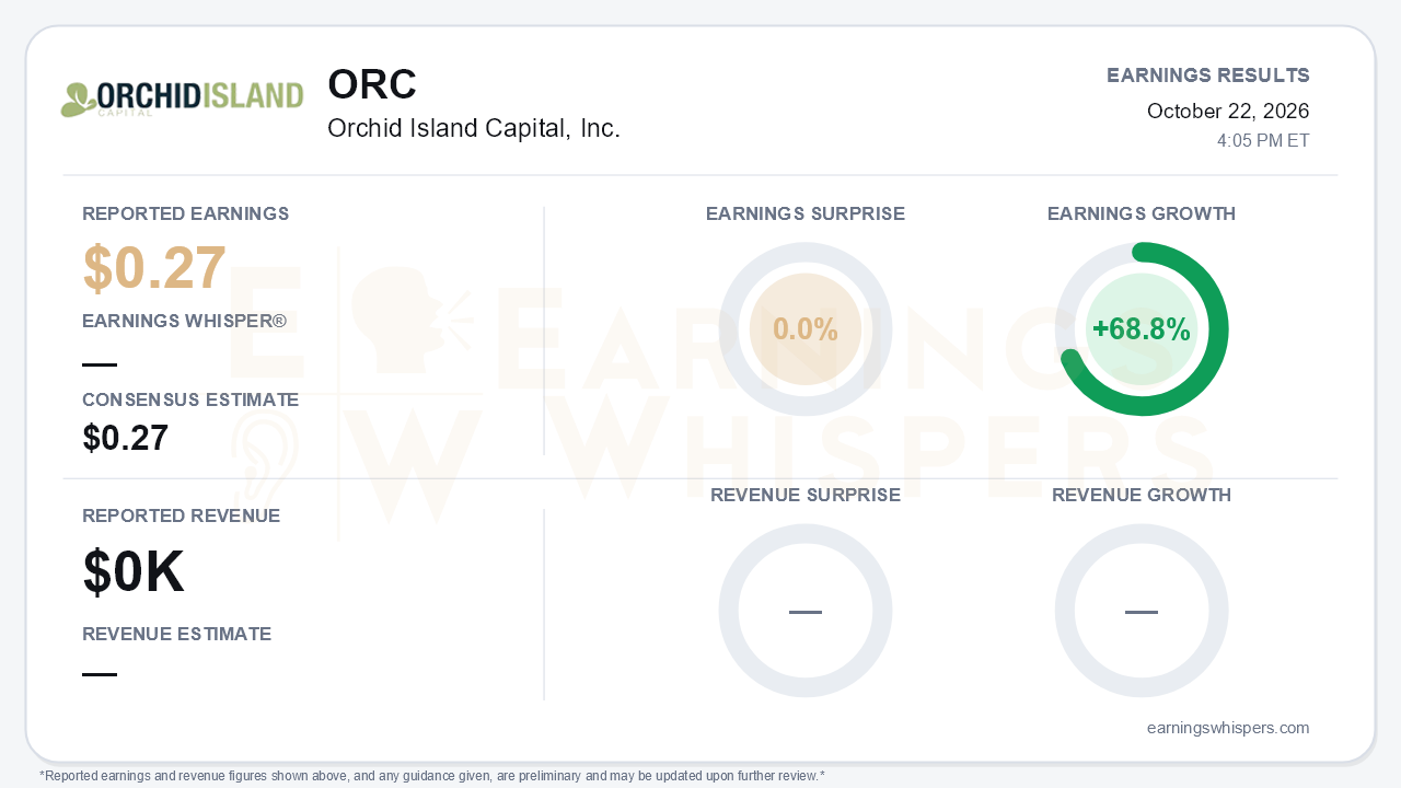 Orchid Island Capital, Inc. (ORC) quarterly results card
