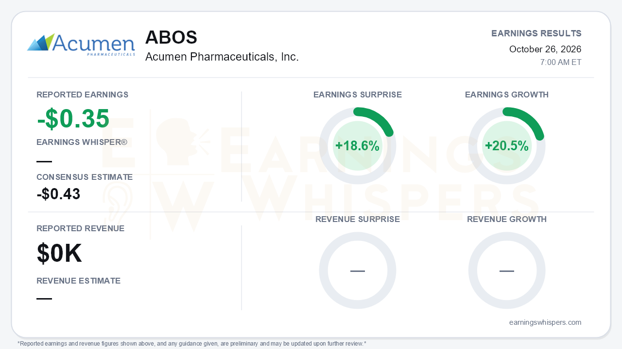 Acumen Pharmaceuticals, Inc. (ABOS) quarterly results card