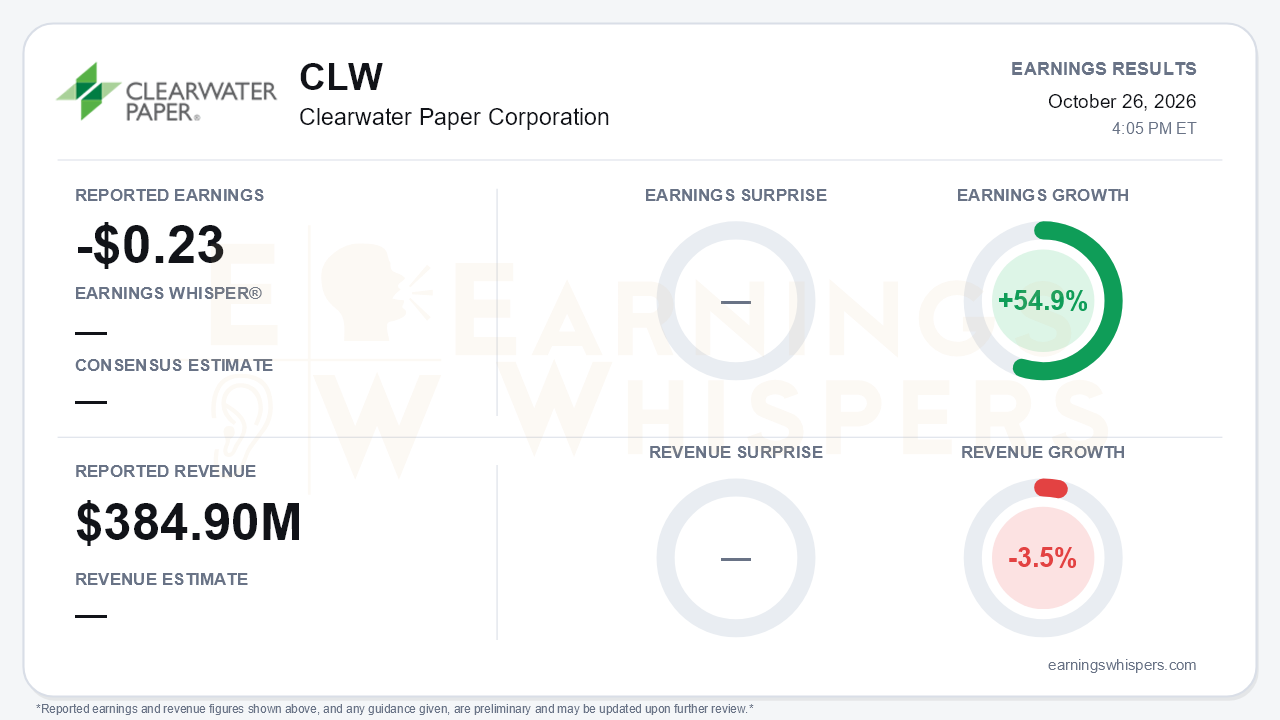 Clearwater Paper Corporation (CLW) quarterly results card