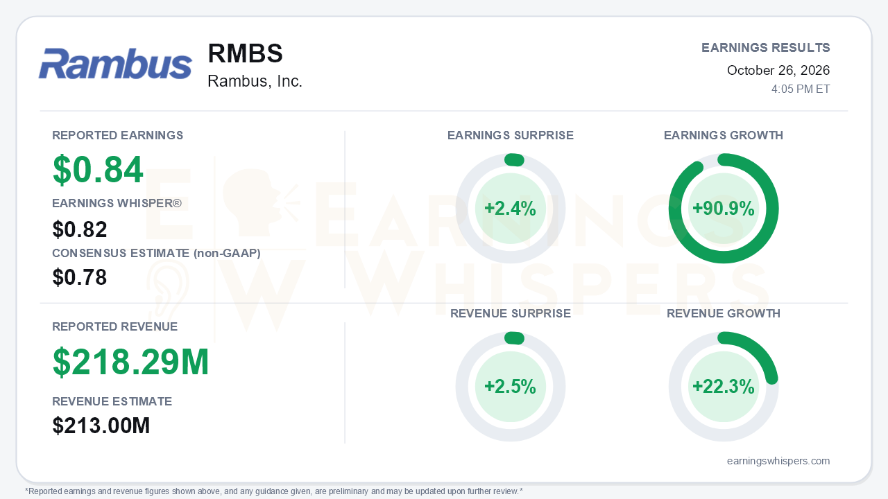 Rambus, Inc. (RMBS) quarterly results card
