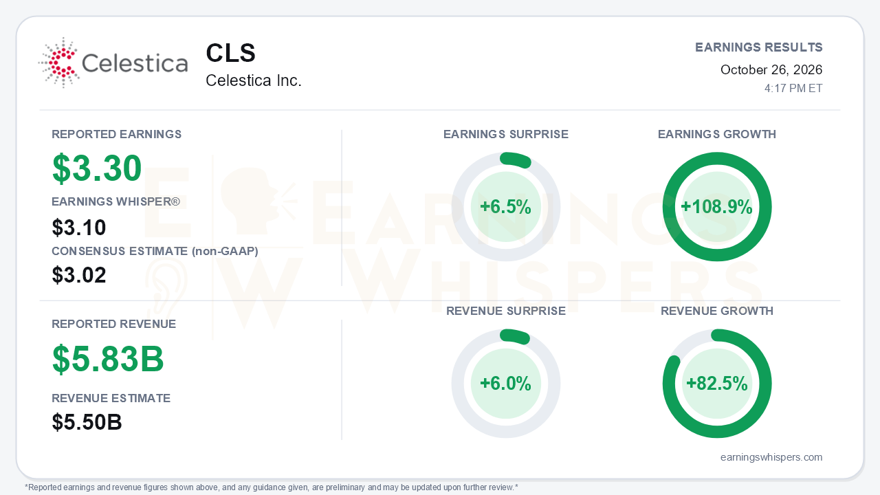Celestica Inc. (CLS) quarterly results card