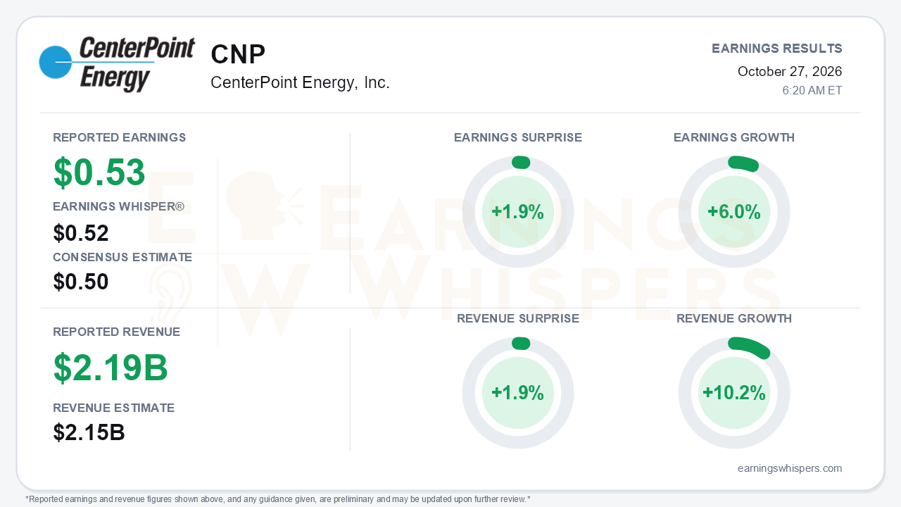 CenterPoint Energy, Inc. (CNP) quarterly results card