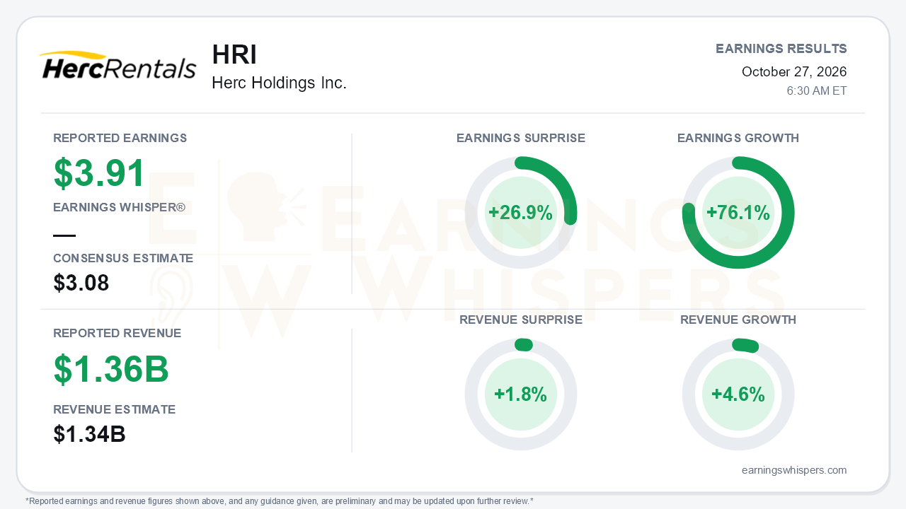 Herc Holdings Inc. (HRI) quarterly results card