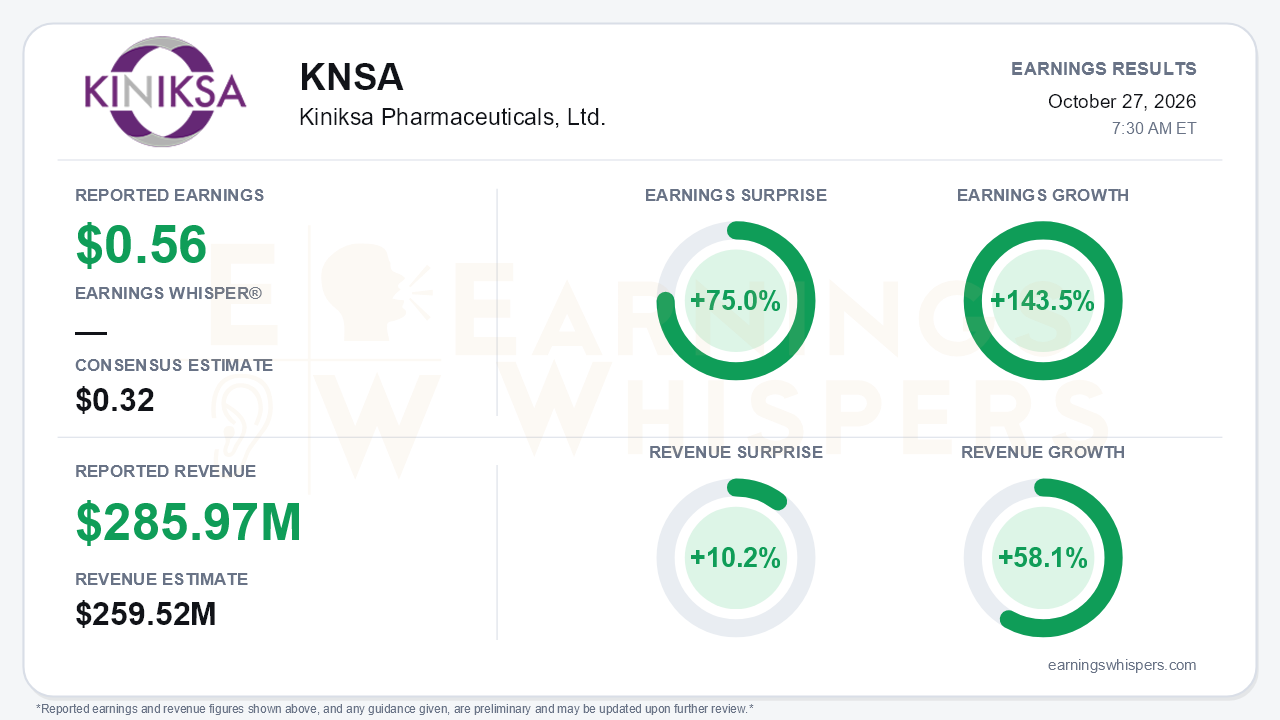 Kiniksa Pharmaceuticals, Ltd. (KNSA) quarterly results card