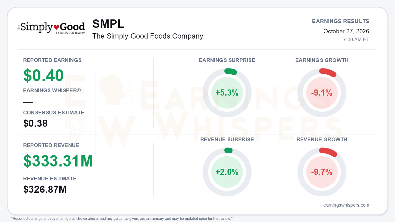 The Simply Good Foods Company (SMPL) quarterly results card