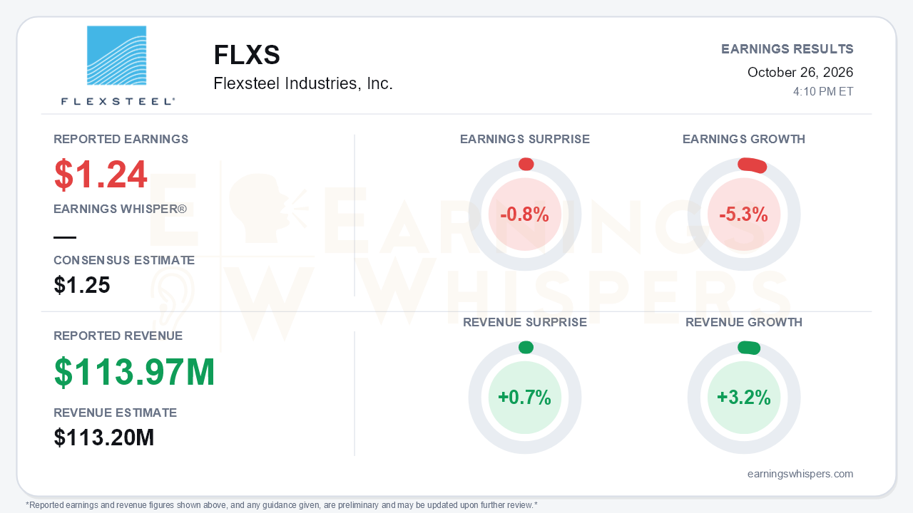 Flexsteel Industries, Inc. (FLXS) quarterly results card