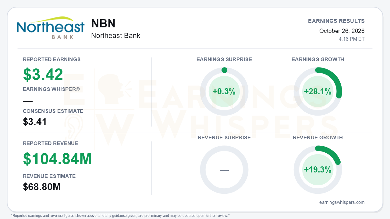 Northeast Bank (NBN) quarterly results card