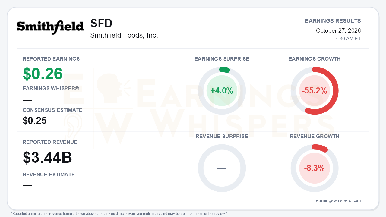 Smithfield Foods, Inc. (SFD) quarterly results card