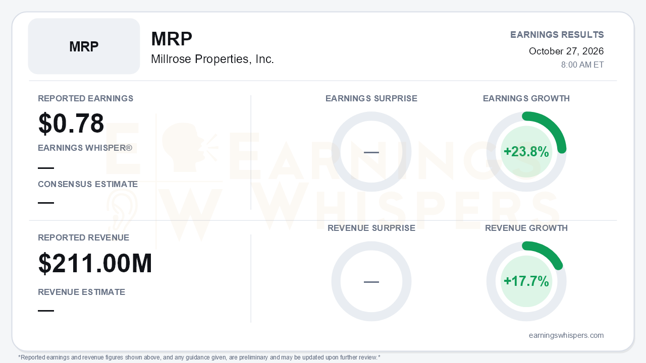 Millrose Properties, Inc. (MRP) quarterly results card