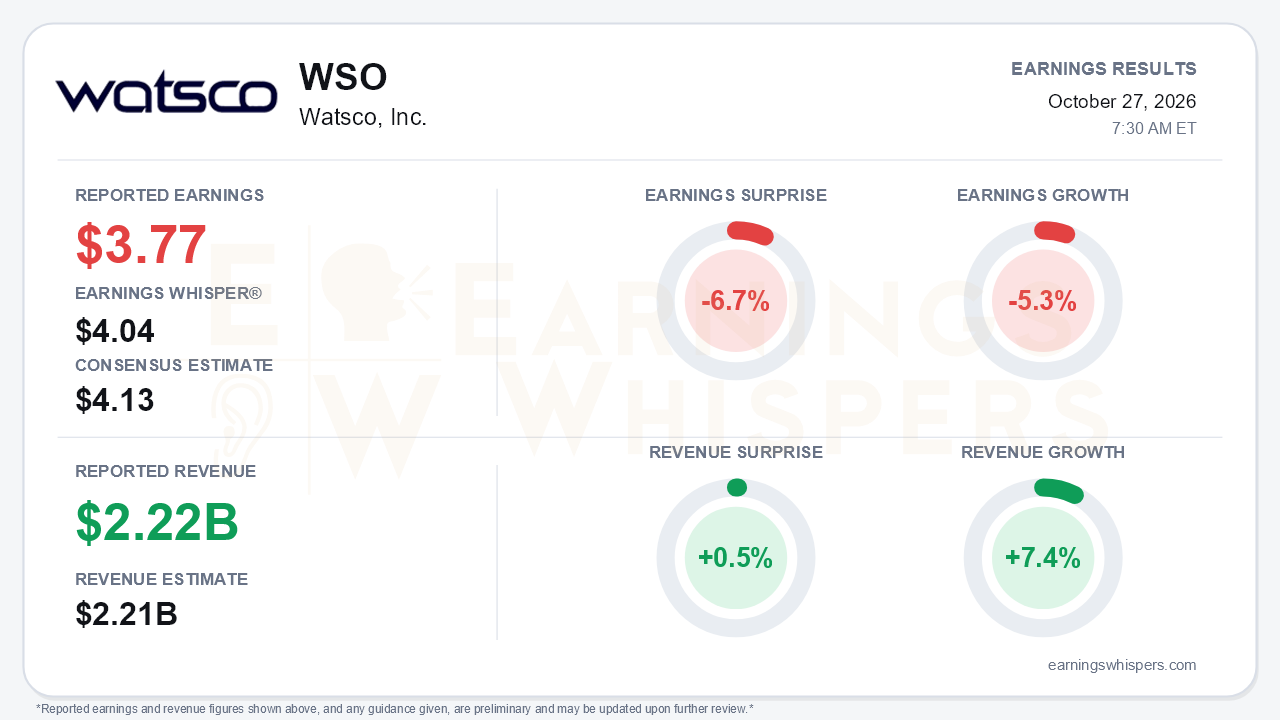 Watsco, Inc. (WSO) quarterly results card