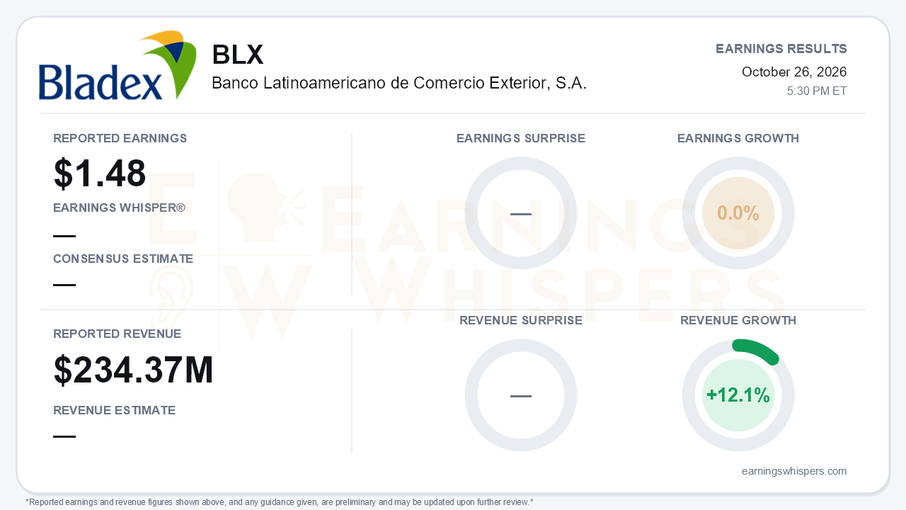 Banco Latinoamericano de Comercio Exterior, S.A. (BLX) quarterly results card