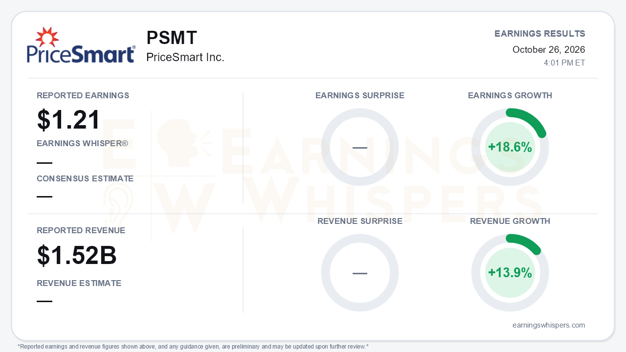 PriceSmart Inc. (PSMT) quarterly results card