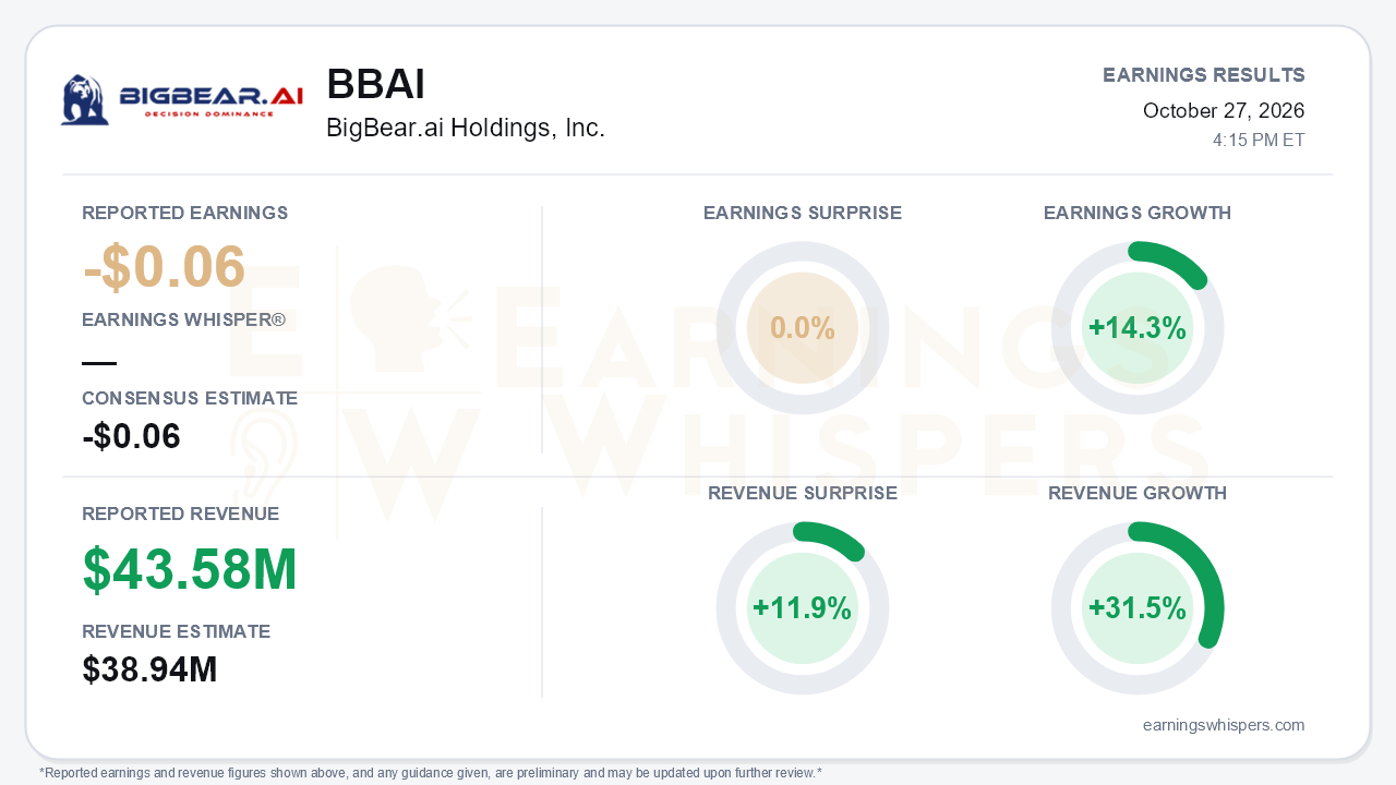 BigBear.ai Holdings, Inc. (BBAI) quarterly results card
