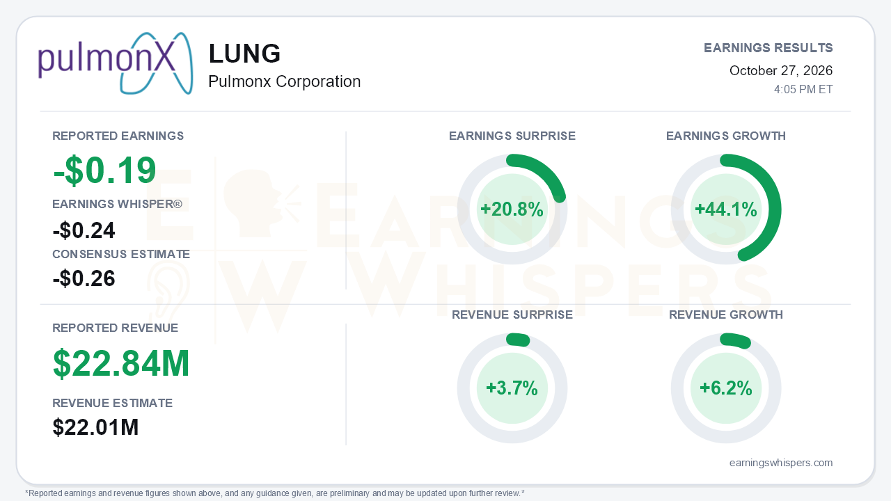 Pulmonx Corporation (LUNG) quarterly results card