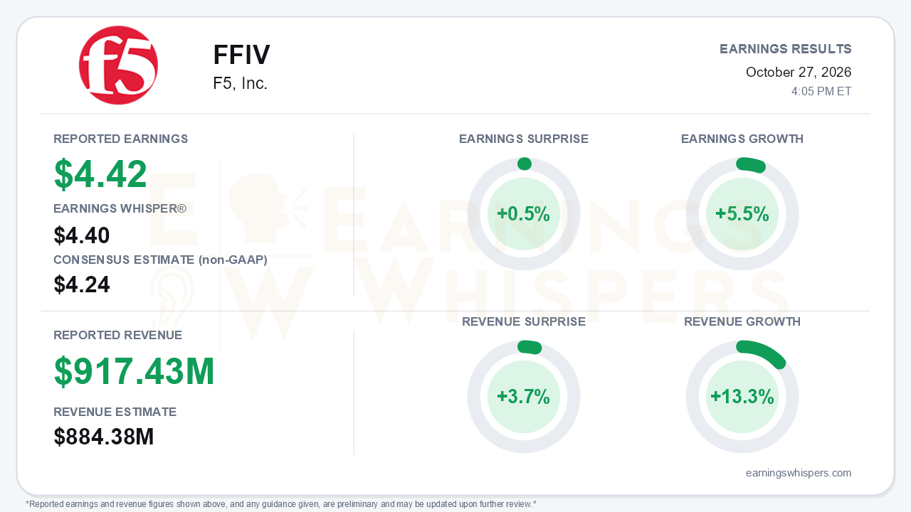 F5, Inc. (FFIV) quarterly results card