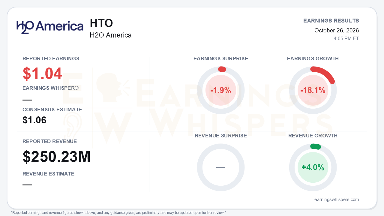H2O America Narrowly Misses As Dilution Hits EPS; Quadvest Closes, But ...