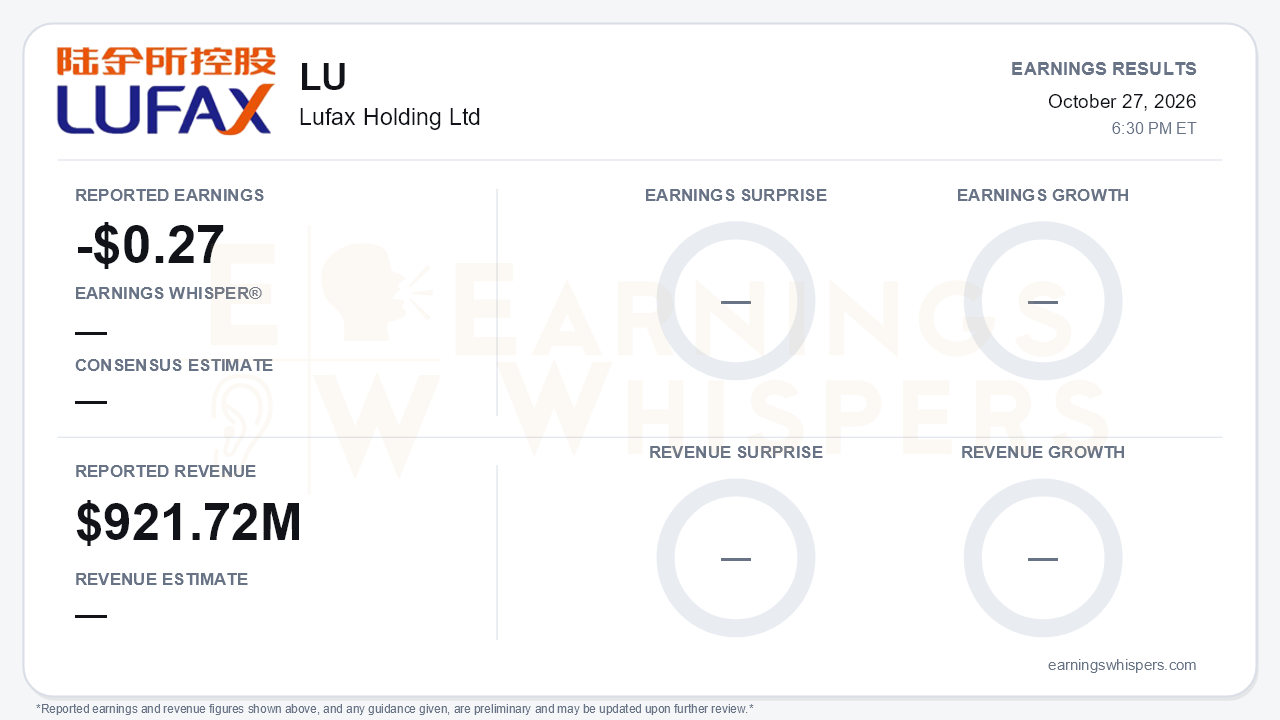 Lufax Holding Ltd (LU) quarterly results card