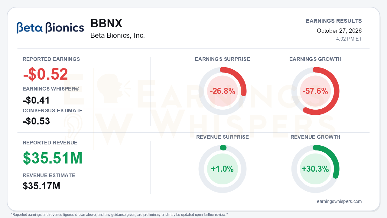 Beta Bionics, Inc. (BBNX) quarterly results card