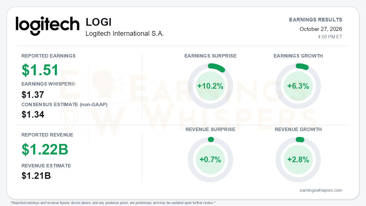 Logitech International S.A. (LOGI) quarterly results card
