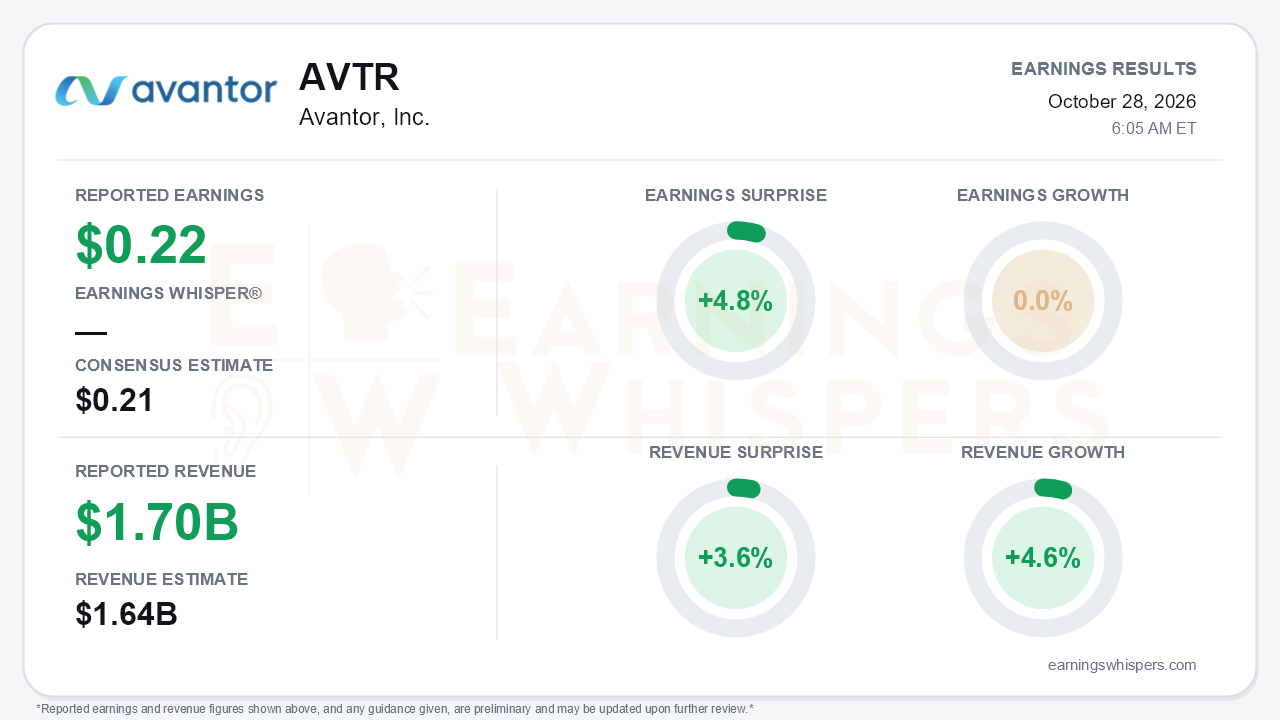 Avantor, Inc. (AVTR) quarterly results card