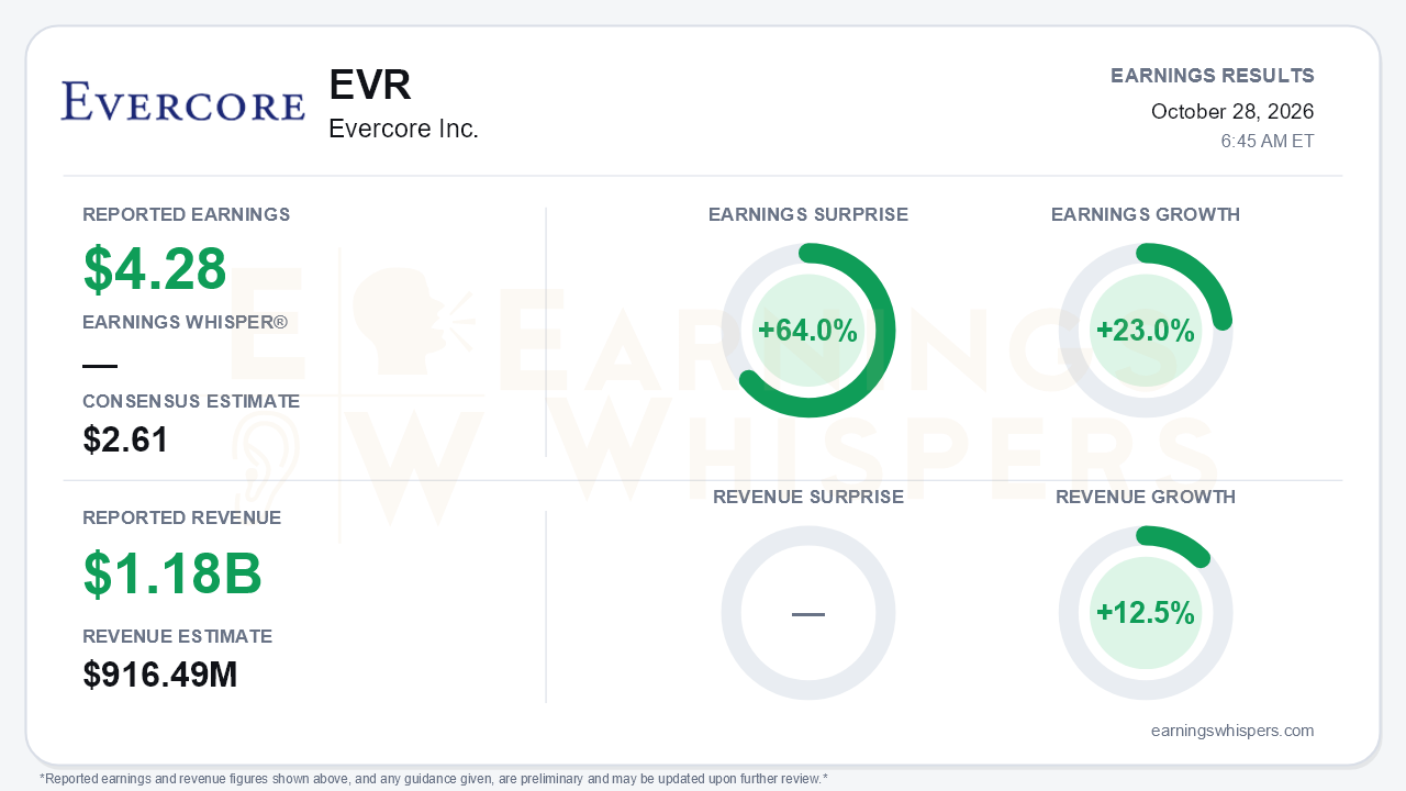Evercore Inc. (EVR) quarterly results card