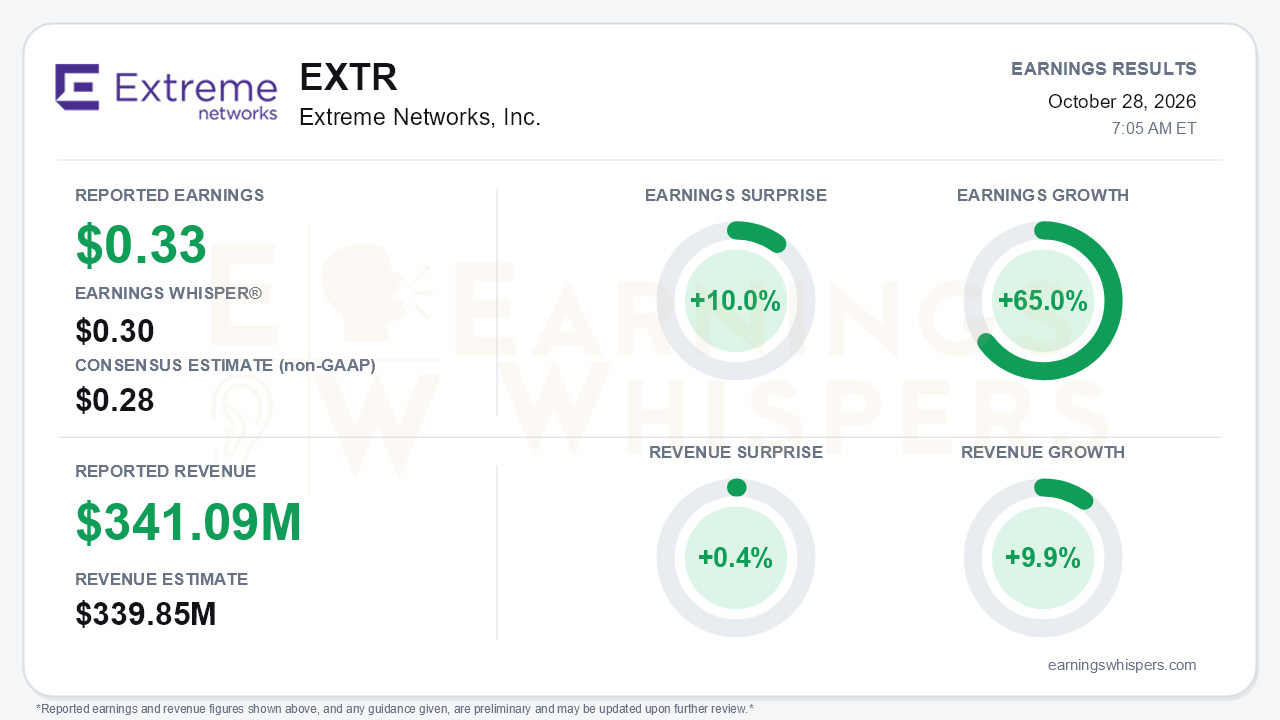Extreme Networks, Inc. (EXTR) quarterly results card