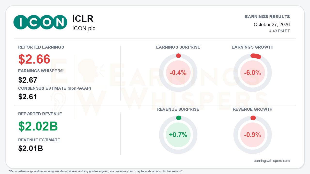 ICON plc (ICLR) quarterly results card