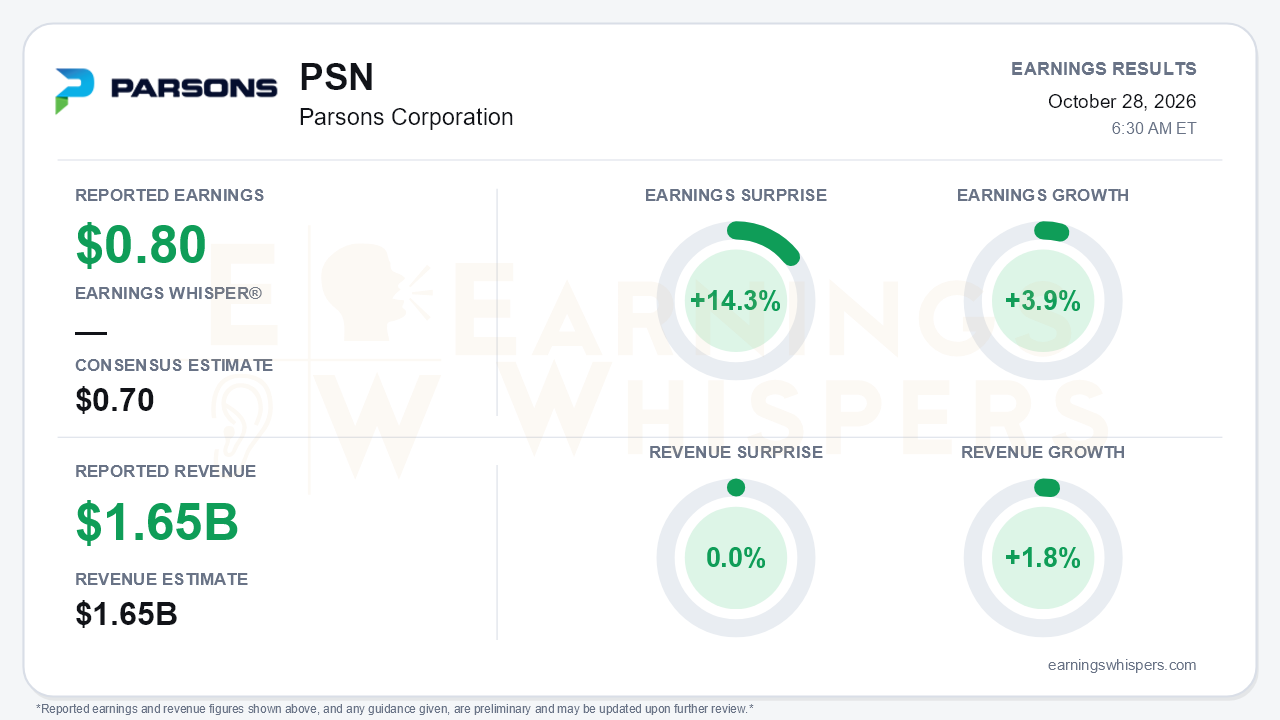 Parsons Corporation (PSN) quarterly results card