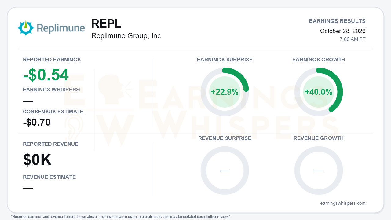 Replimune Group, Inc. (REPL) quarterly results card