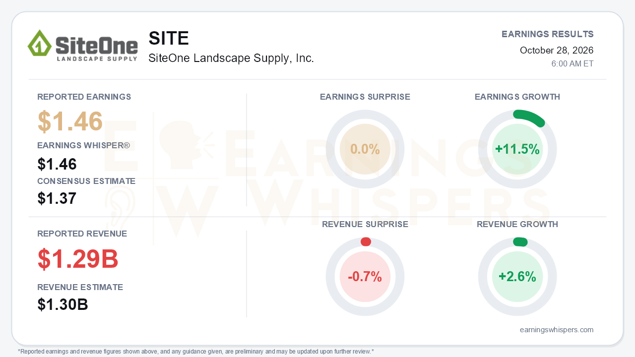 SiteOne Landscape Supply, Inc. (SITE) quarterly results card