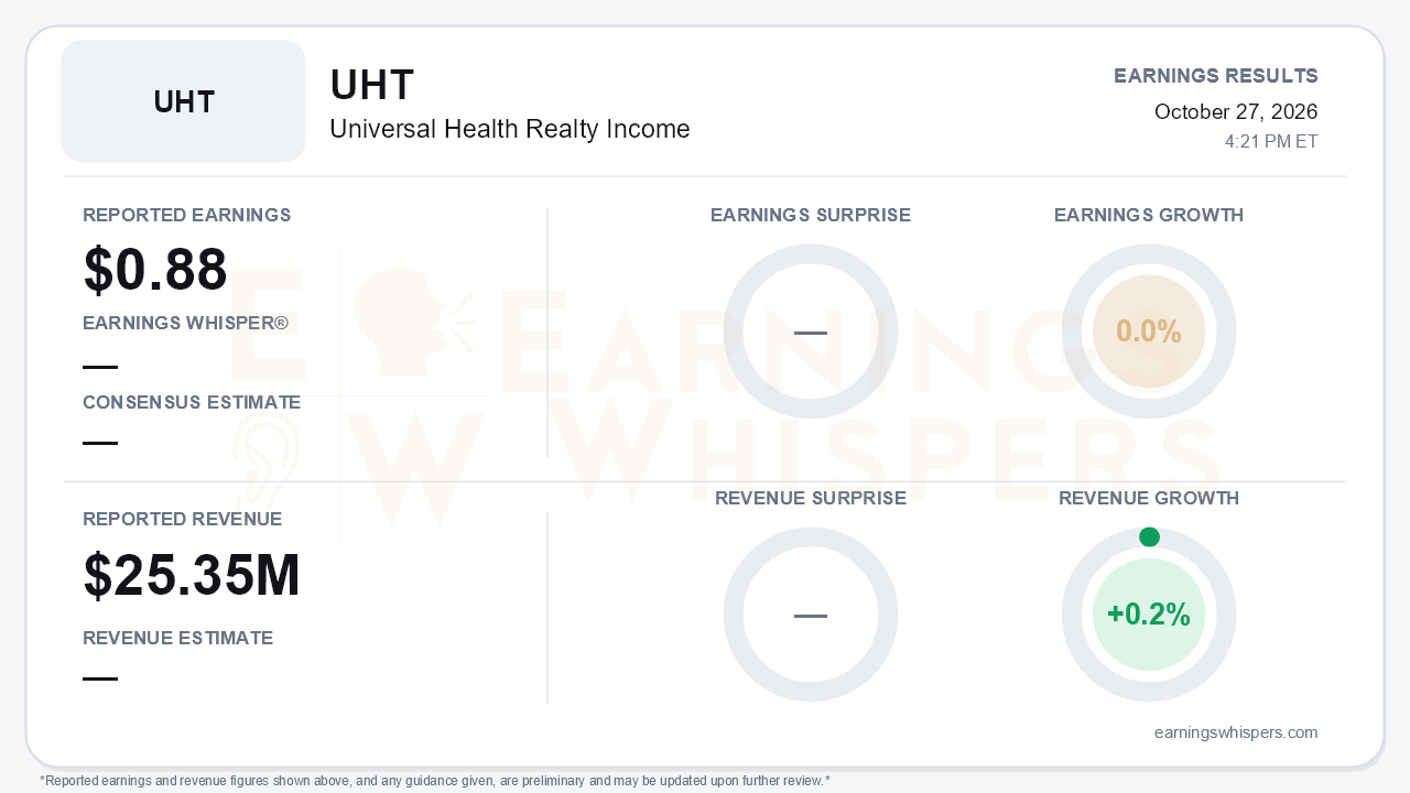 Universal Health Realty Income (UHT) quarterly results card