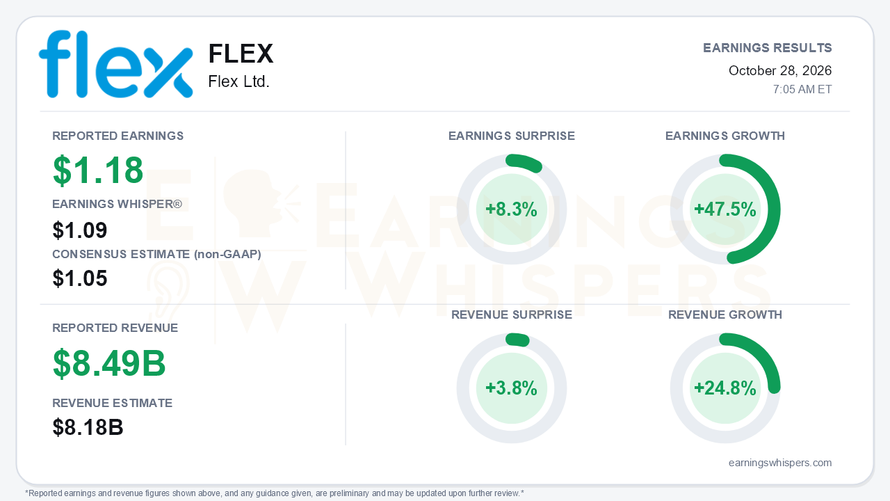 Flex Ltd. (FLEX) quarterly results card