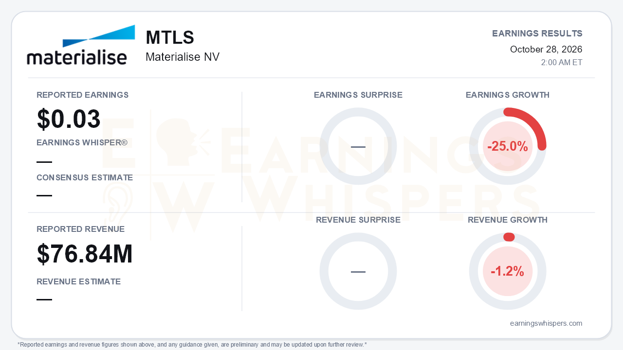 Materialise NV (MTLS) quarterly results card