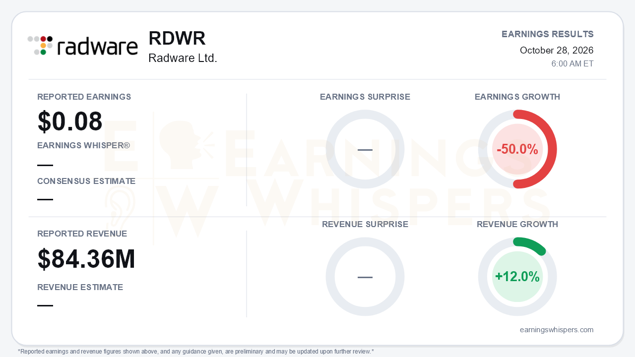 Radware Ltd. (RDWR) quarterly results card