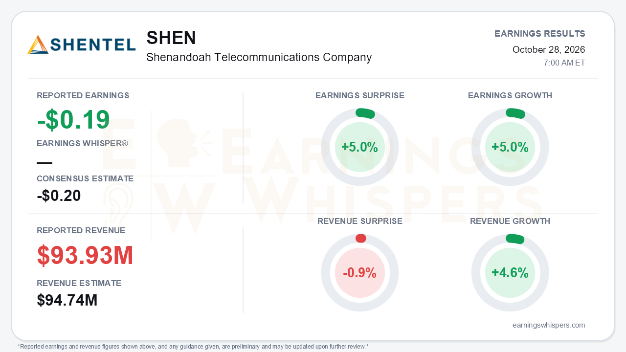 Shenandoah Telecommunications Company (SHEN) quarterly results card
