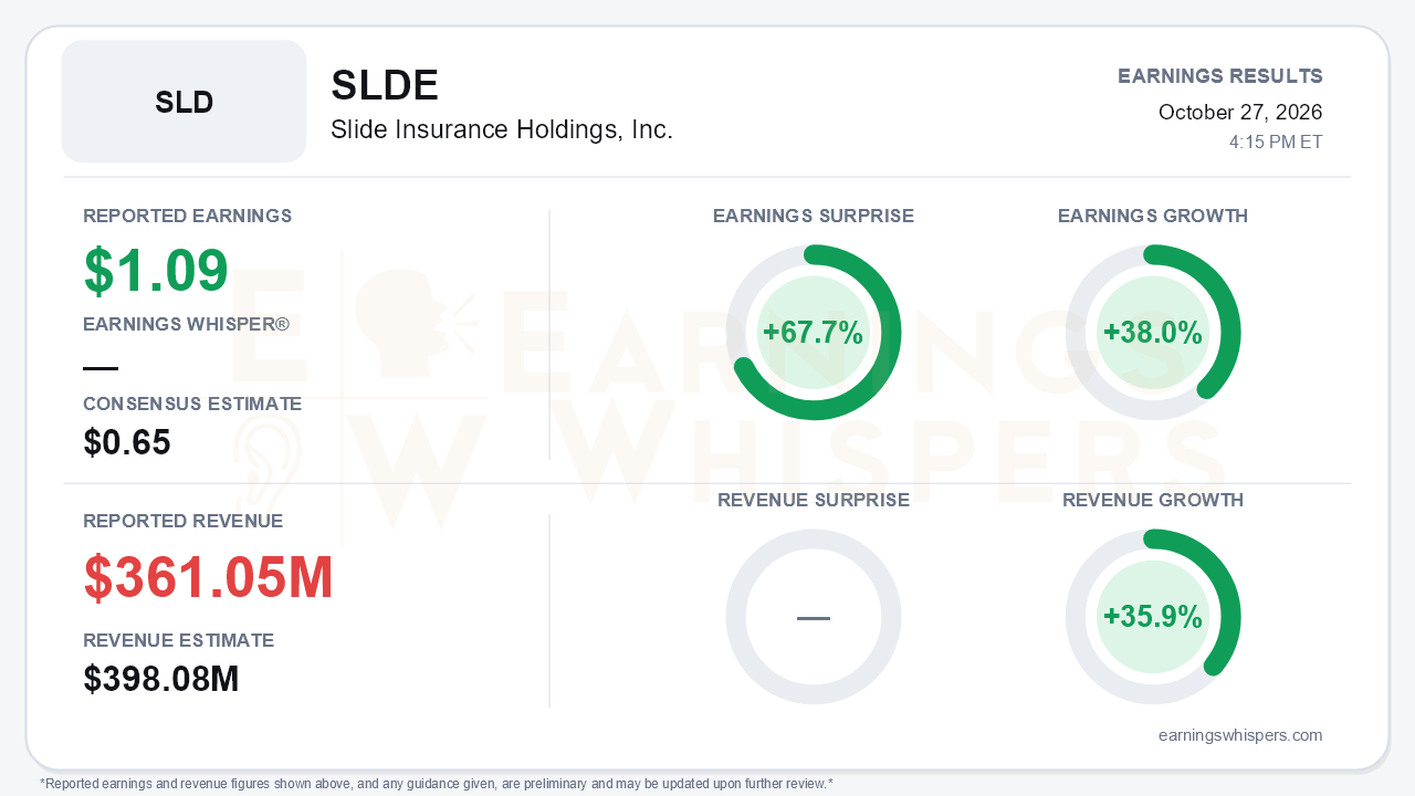 Slide Insurance Holdings, Inc. (SLDE) quarterly results card