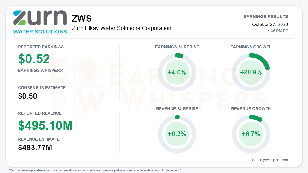 Zurn Elkay Water Solutions Corporation (ZWS) quarterly results card