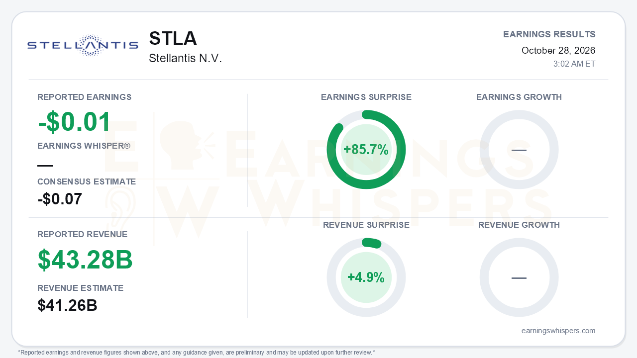 Stellantis N.V. (STLA) quarterly results card